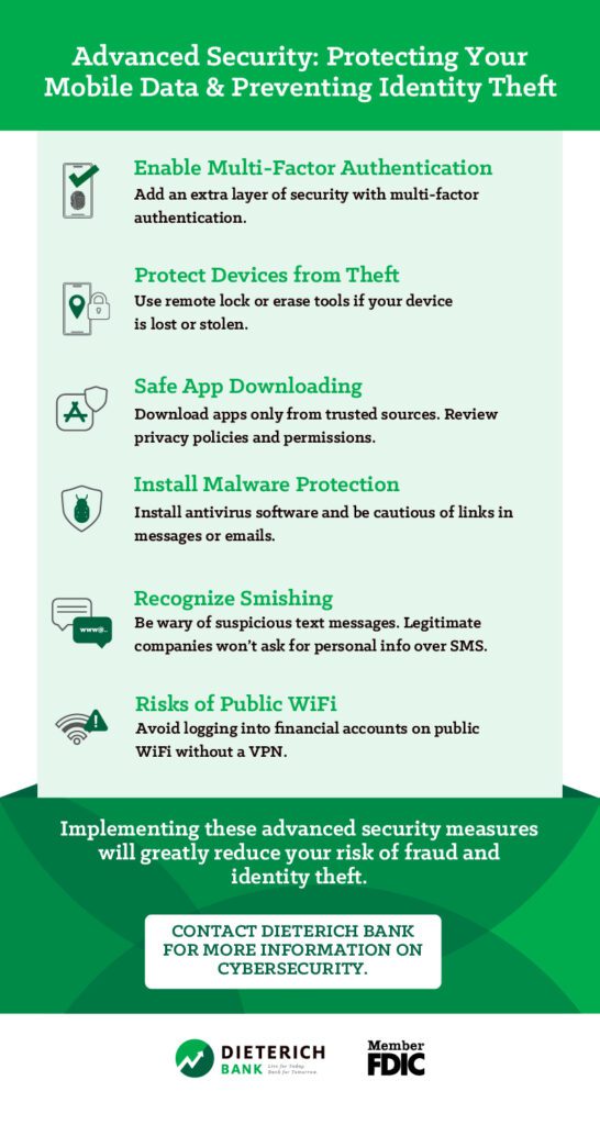 Infographic about advanced data and security measures. 